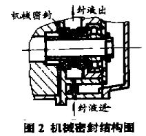 XZ型旋片式真空泵